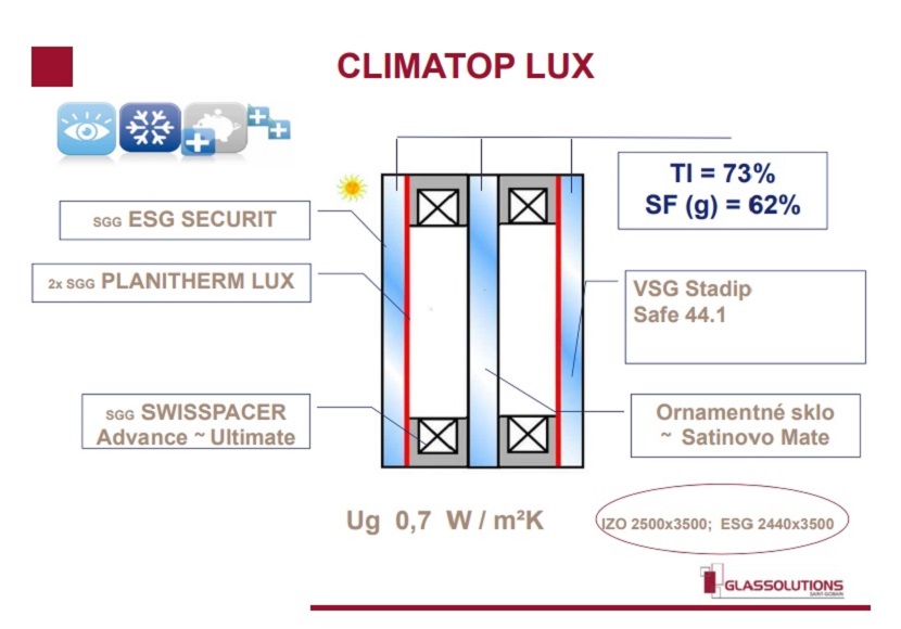 Izolačné sklá Climatop LUX